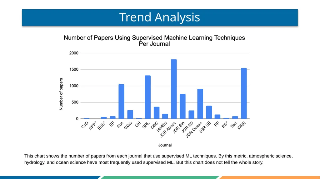 Surveying the Machine Learning Landscape in Earth - slide 5 of 11