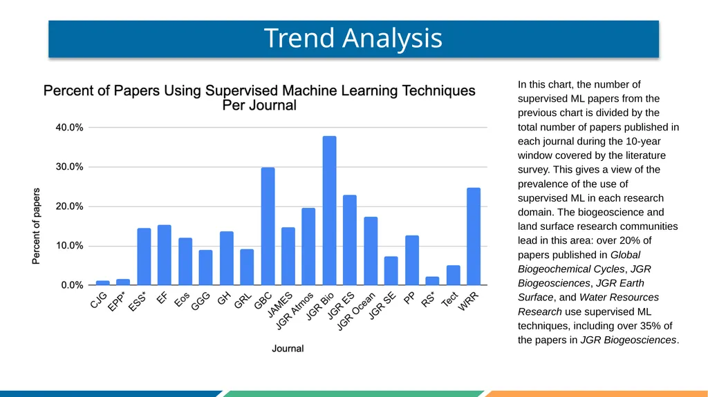 Surveying the Machine Learning Landscape in Earth - slide 6 of 11