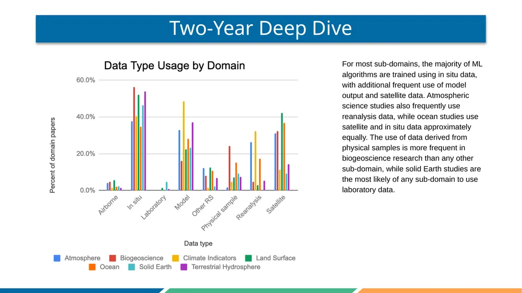 Surveying the Machine Learning Landscape in Earth - slide 10 of 11