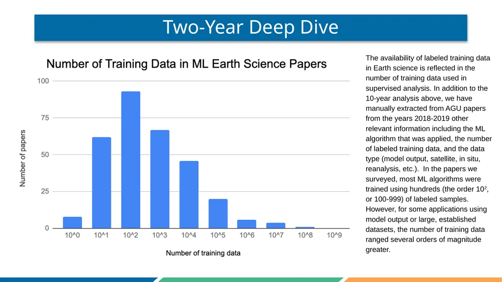 Surveying the Machine Learning Landscape in Earth - slide 7 of 11