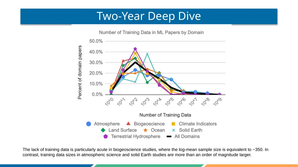 Surveying the Machine Learning Landscape in Earth - slide 8 of 11