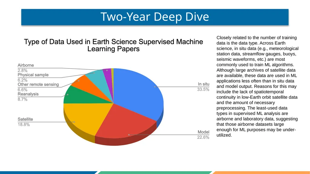 Surveying the Machine Learning Landscape in Earth - slide 9 of 11