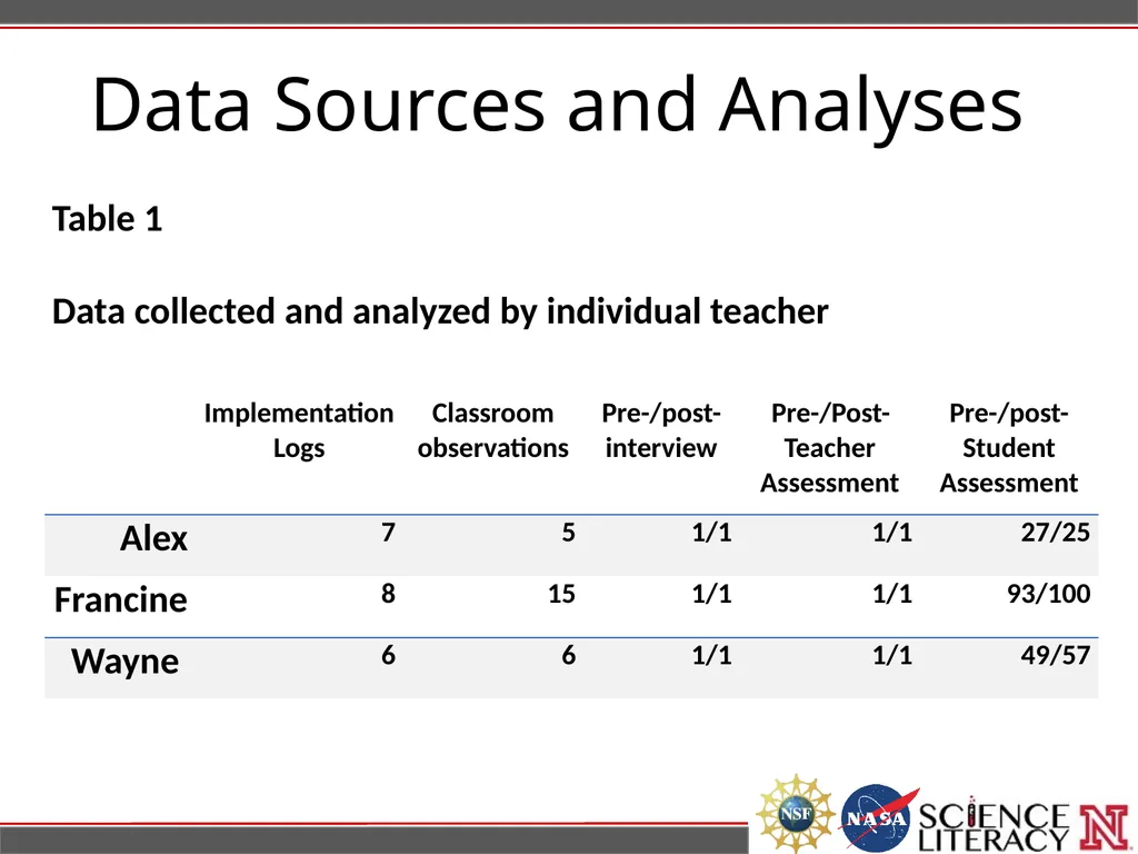 Teaching Earth's Climate Using a Student Friendly - slide 6 of 16