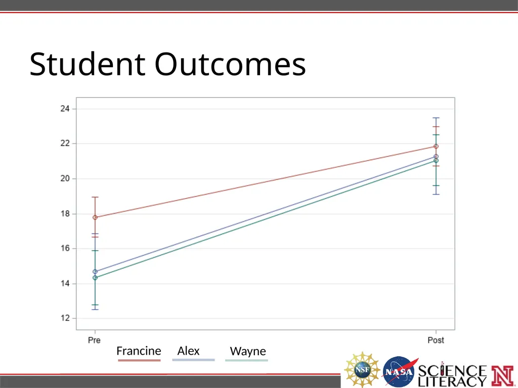 Teaching Earth's Climate Using a Student Friendly - slide 13 of 16