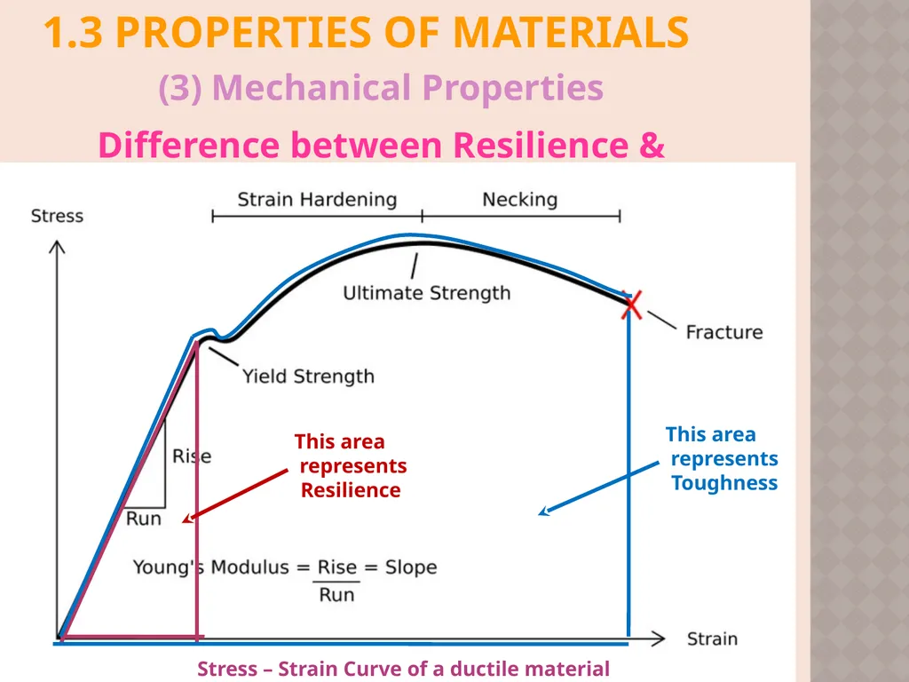 CH. No. 1 INTRODUCTION TO MATERIAL SCIENCE & - slide 32 of 52
