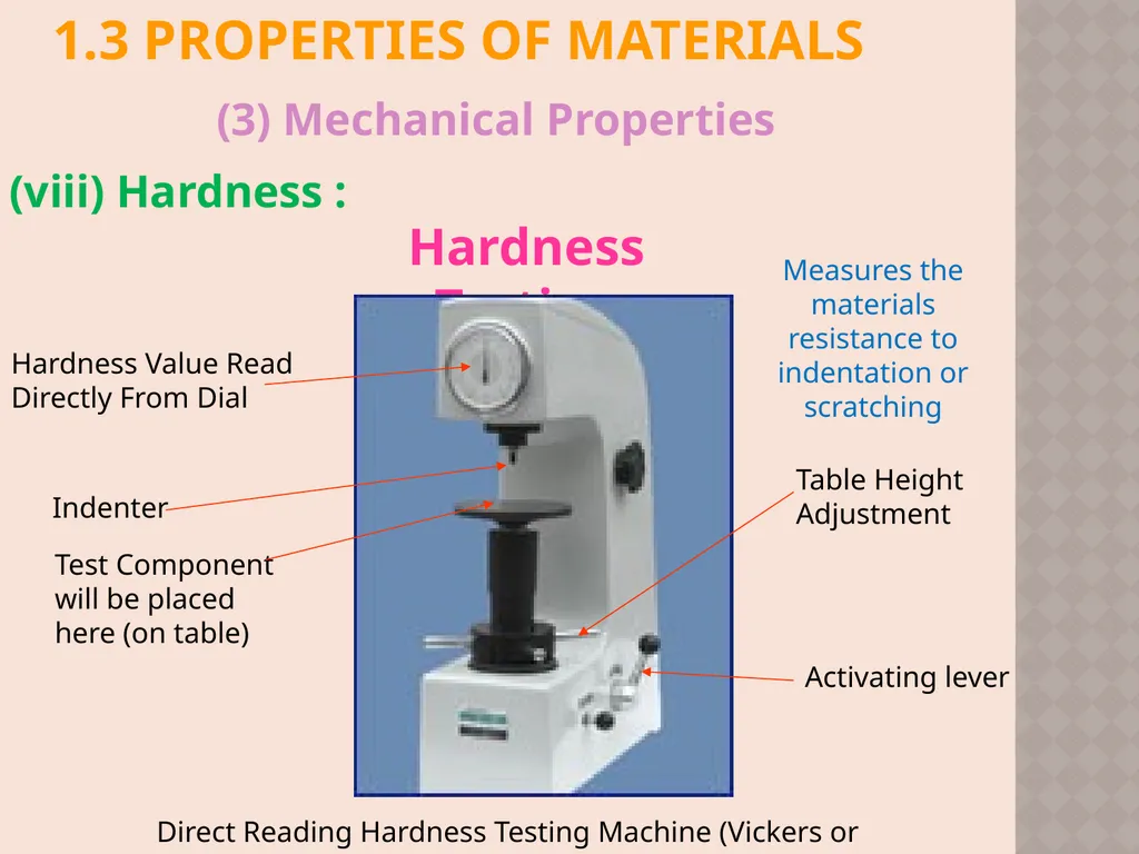 CH. No. 1 INTRODUCTION TO MATERIAL SCIENCE & - slide 28 of 52
