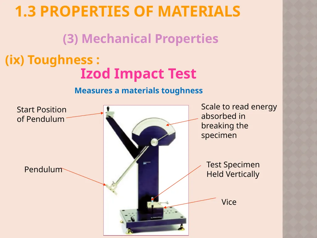 CH. No. 1 INTRODUCTION TO MATERIAL SCIENCE & - slide 30 of 52