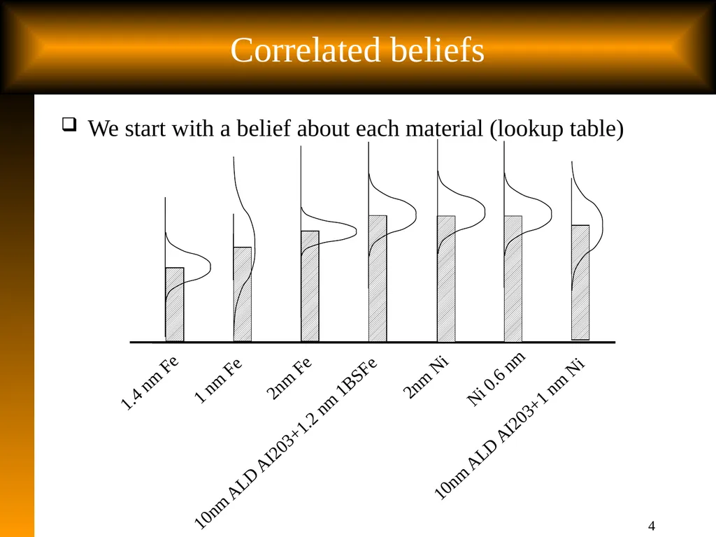 Slide 1 Tutorial: Optimal Learning in the - slide 4 of 22