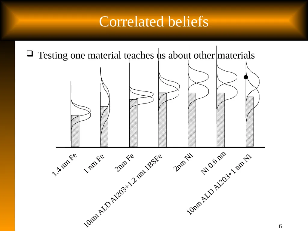 Slide 1 Tutorial: Optimal Learning in the - slide 6 of 22