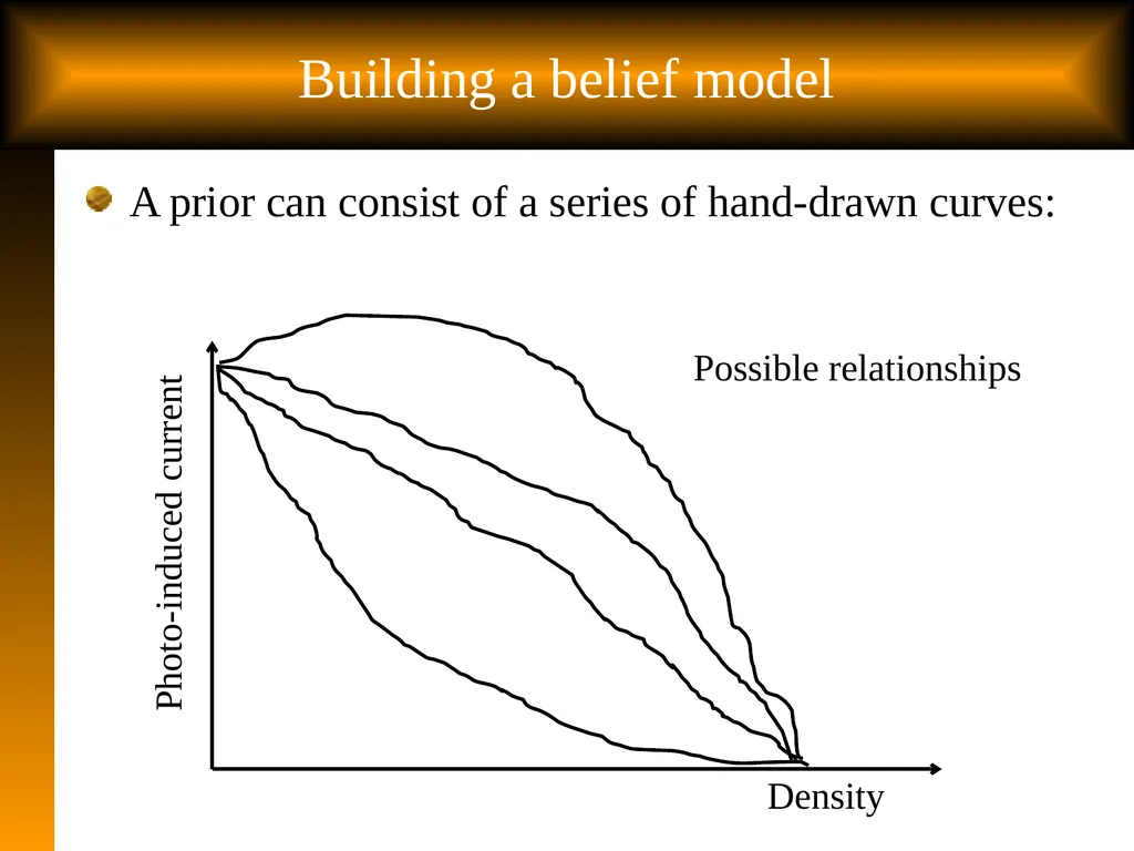 Slide 1 Tutorial: Optimal Learning in the - slide 12 of 22