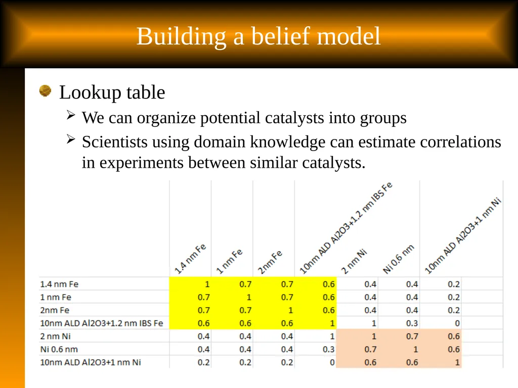Slide 1 Tutorial: Optimal Learning in the - slide 5 of 22