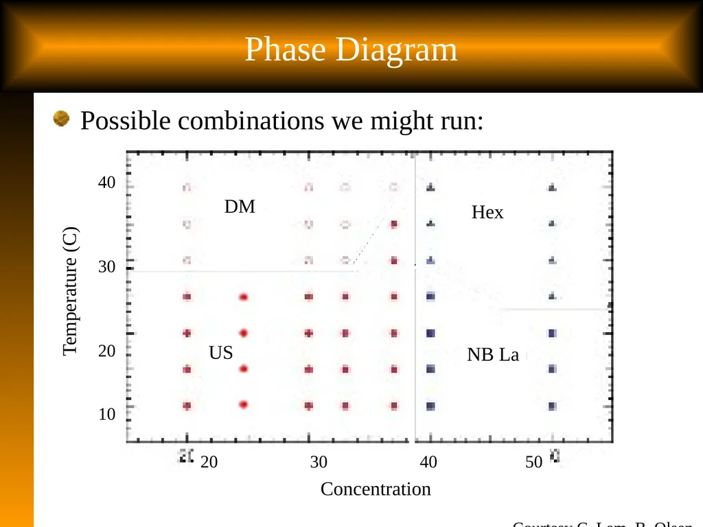 Slide 1 Tutorial: Optimal Learning in the - slide 14 of 22