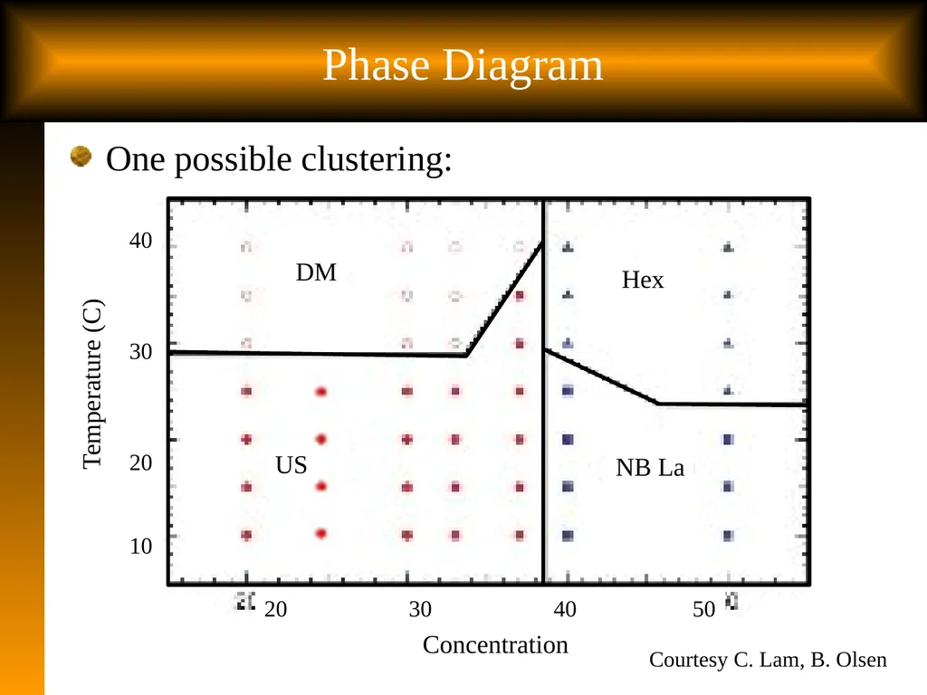 Slide 1 Tutorial: Optimal Learning in the - slide 15 of 22