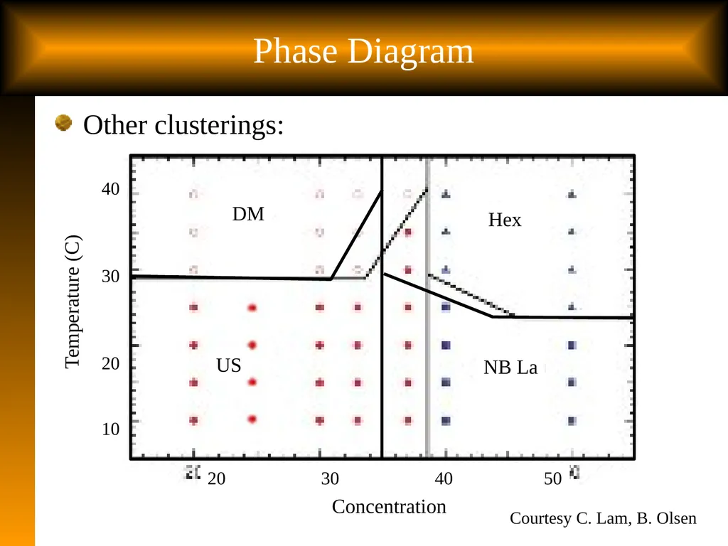 Slide 1 Tutorial: Optimal Learning in the - slide 16 of 22
