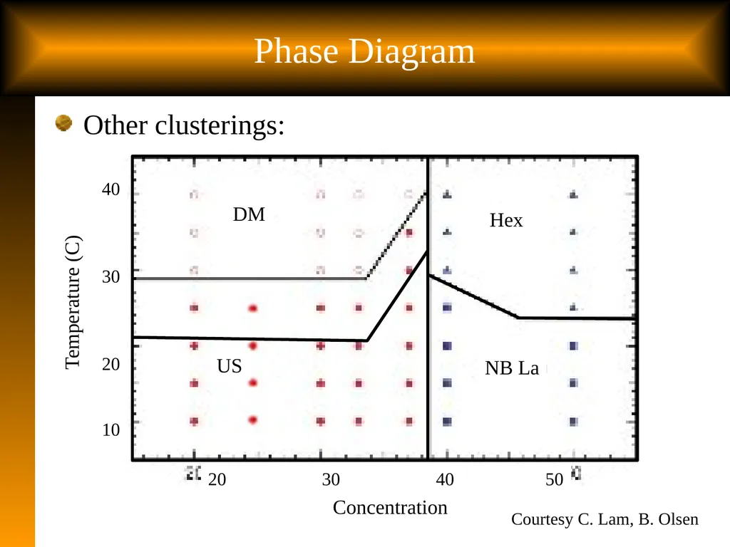 Slide 1 Tutorial: Optimal Learning in the - slide 17 of 22