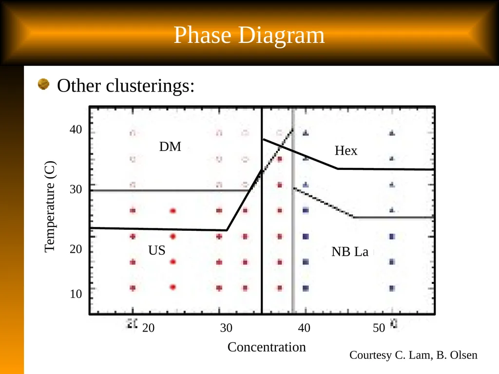 Slide 1 Tutorial: Optimal Learning in the - slide 18 of 22