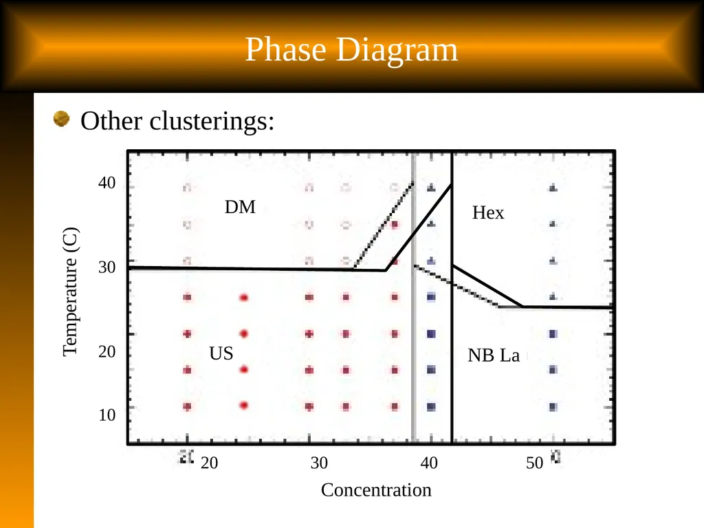 Slide 1 Tutorial: Optimal Learning in the - slide 20 of 22