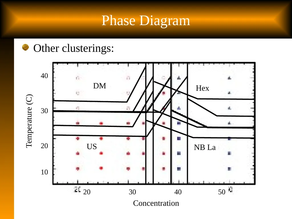 Slide 1 Tutorial: Optimal Learning in the - slide 21 of 22