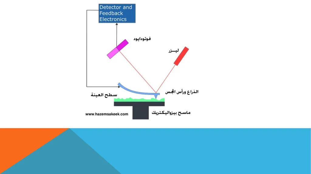 Solid state physics Lecture (11) Characterization - slide 12 of 25