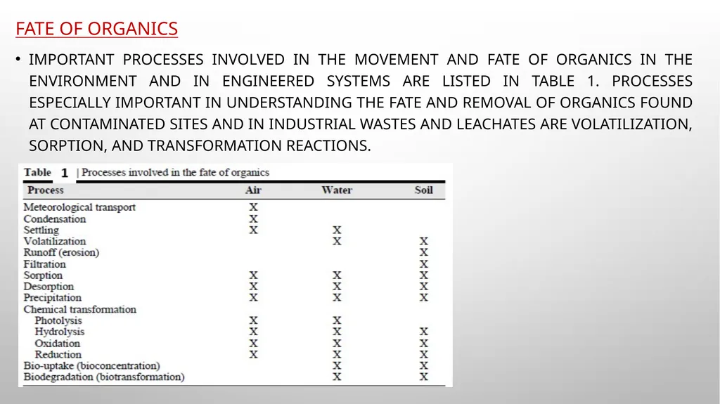 History Organic chemistry deals with the compounds - slide 6 of 8
