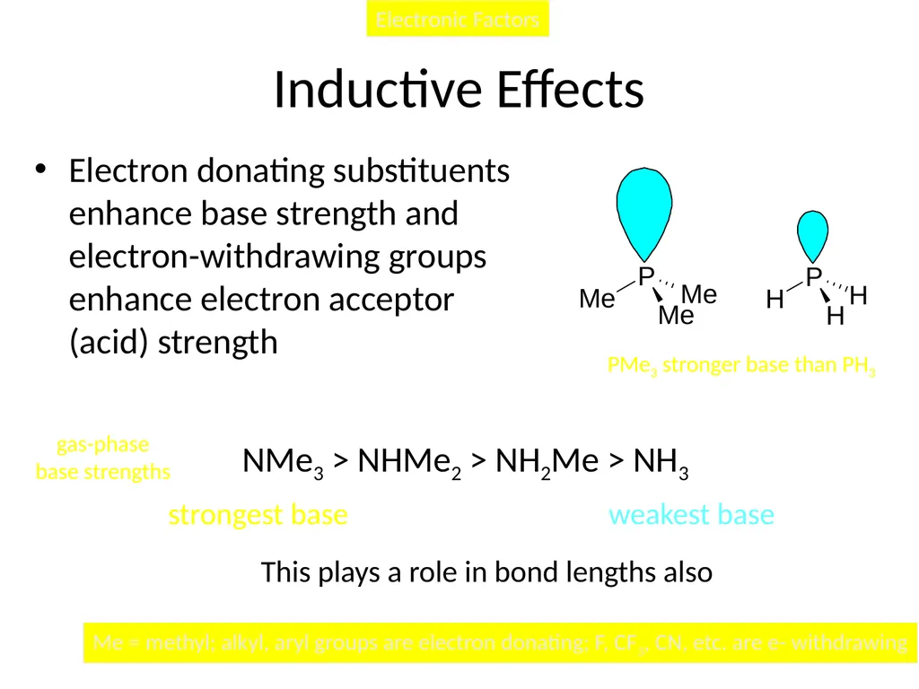 Inorganic chemistry B.Sc III Hard acid and soft - slide 18 of 21