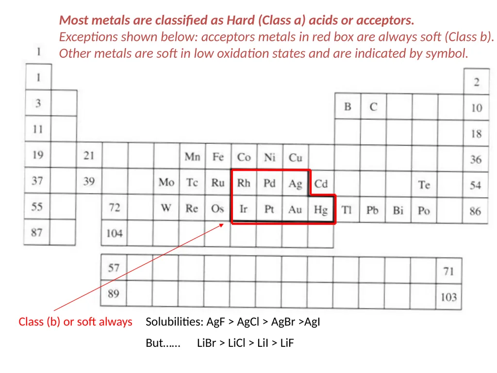 Inorganic chemistry B.Sc III Hard acid and soft - slide 6 of 21