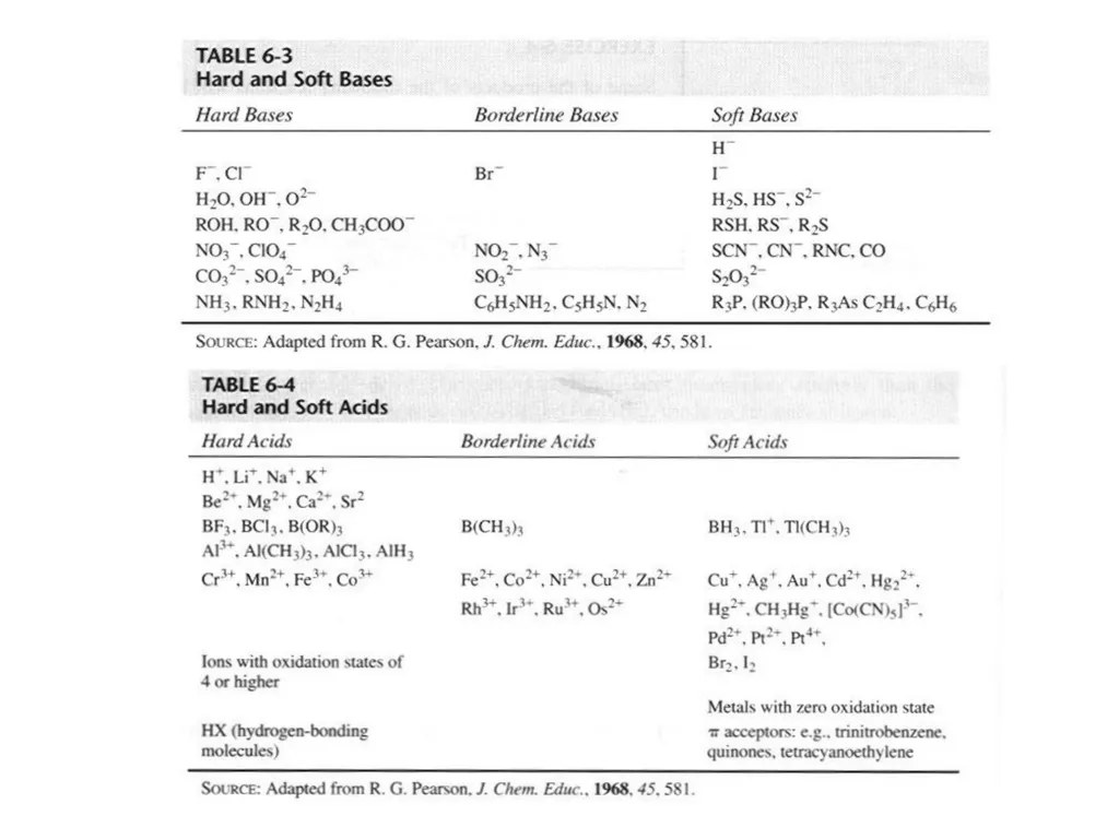 Inorganic chemistry B.Sc III Hard acid and soft - slide 8 of 21