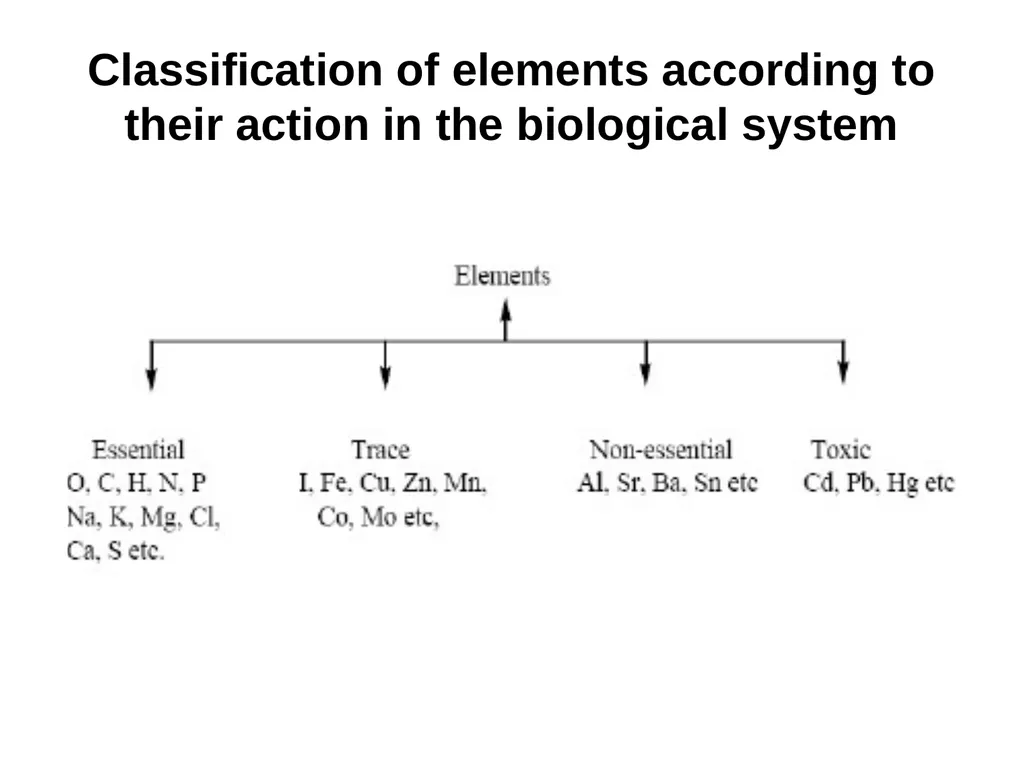 BioInorganic Chemistry Week 1 Dear students, - slide 5 of 21