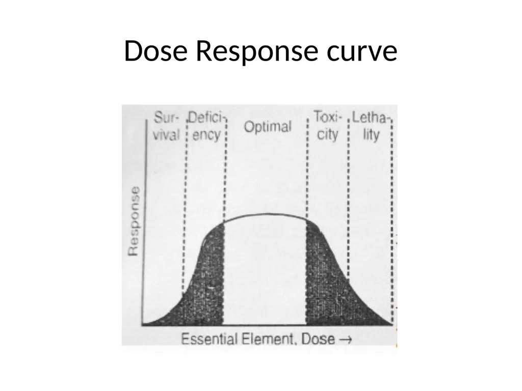 BioInorganic Chemistry Week 1 Dear students, - slide 7 of 21