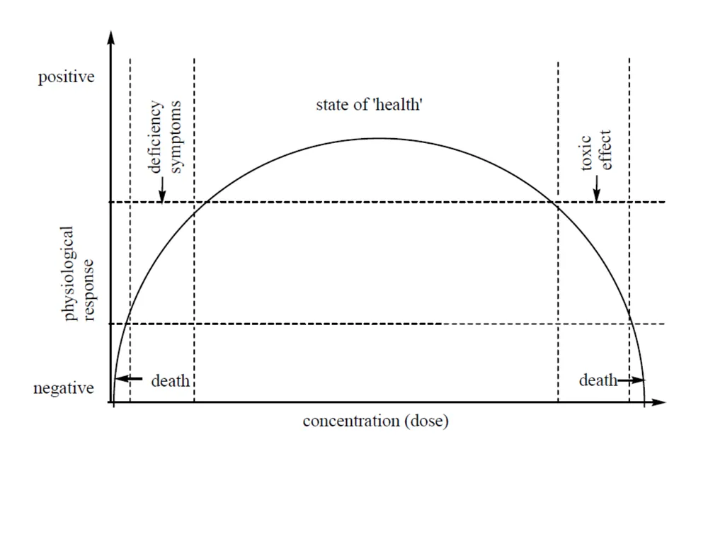 BioInorganic Chemistry Week 1 Dear students, - slide 9 of 21