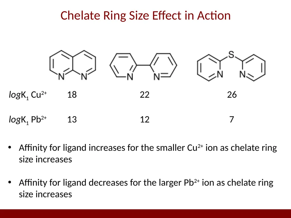 Ligand Design for Selectivity and Complex - slide 12 of 14