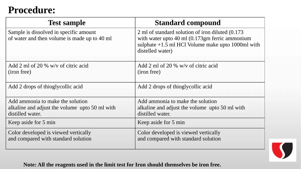 Pharmaceutical Inorganic chemistry Limit Test - slide 5 of 6