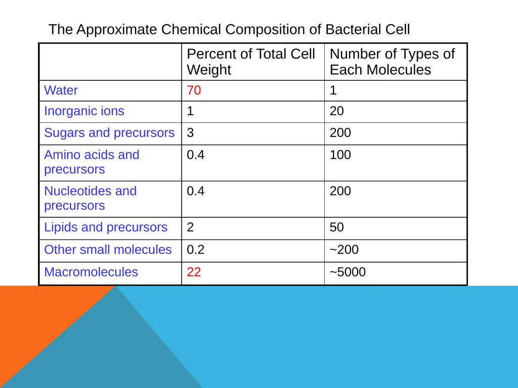 Biochemistry dr. nalaa qassim muftin Biochemistry - slide 14 of 15