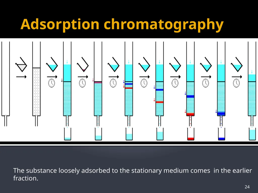 CHROMATOGRAPHY 1 Biochemistry of Medics The word - slide 24 of 44