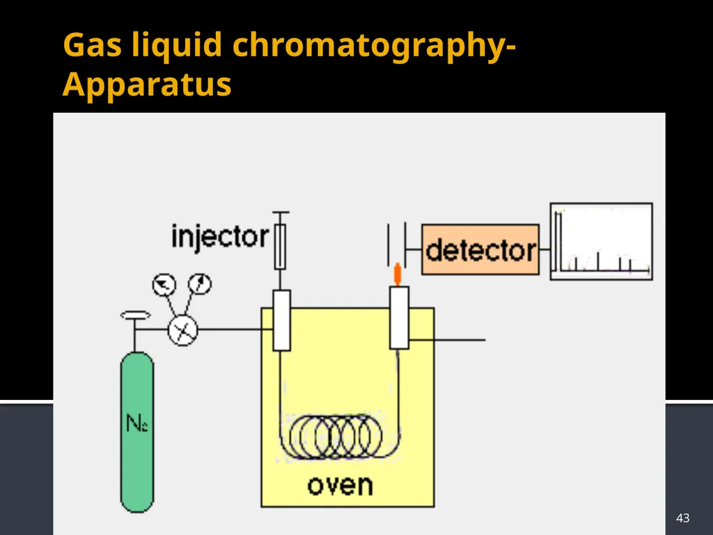 CHROMATOGRAPHY 1 Biochemistry of Medics The word - slide 43 of 44