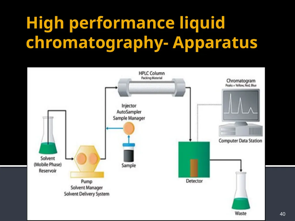 CHROMATOGRAPHY 1 Biochemistry of Medics The word - slide 40 of 44