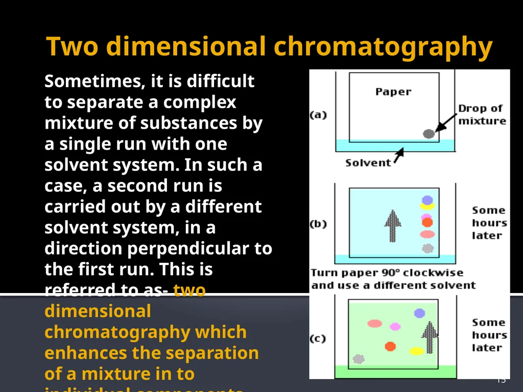 CHROMATOGRAPHY 1 Biochemistry of Medics The word - slide 15 of 44