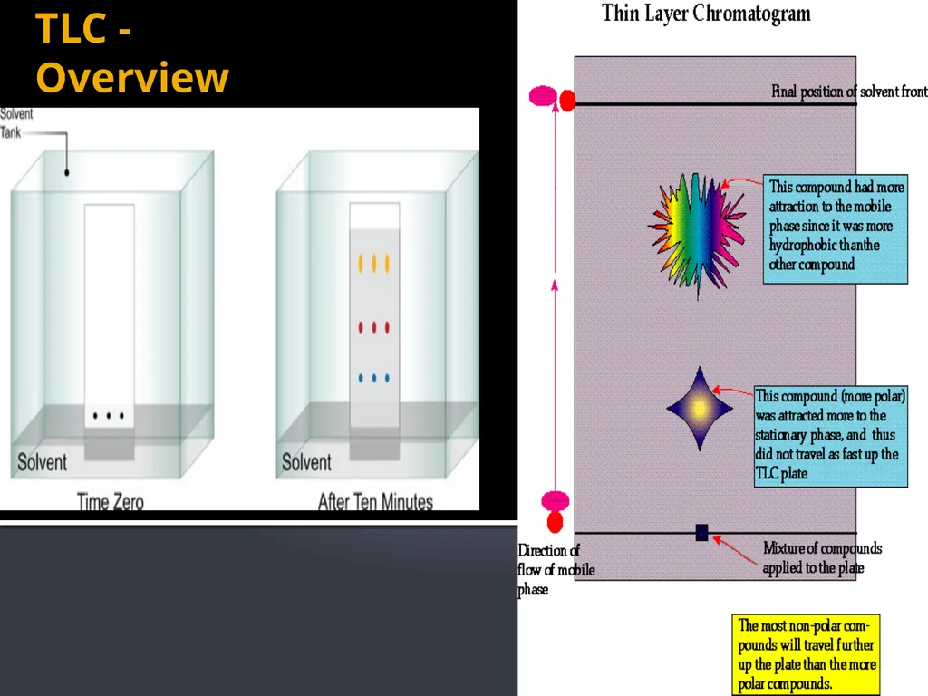 CHROMATOGRAPHY 1 Biochemistry of Medics The word - slide 19 of 44