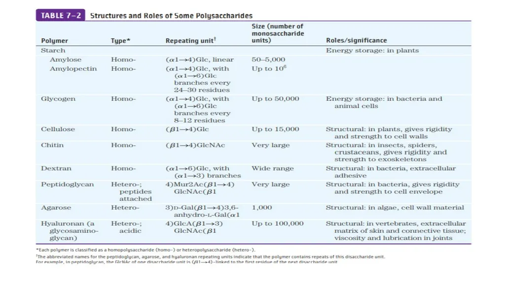 Carbohydrates Carbohydrates are polyhydroxy - slide 20 of 22