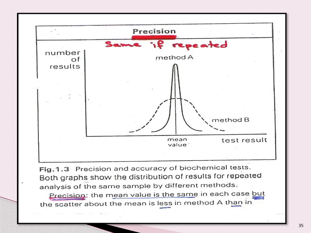 Introduction to Clinical biochemistry Lecture : 1 - slide 35 of 44