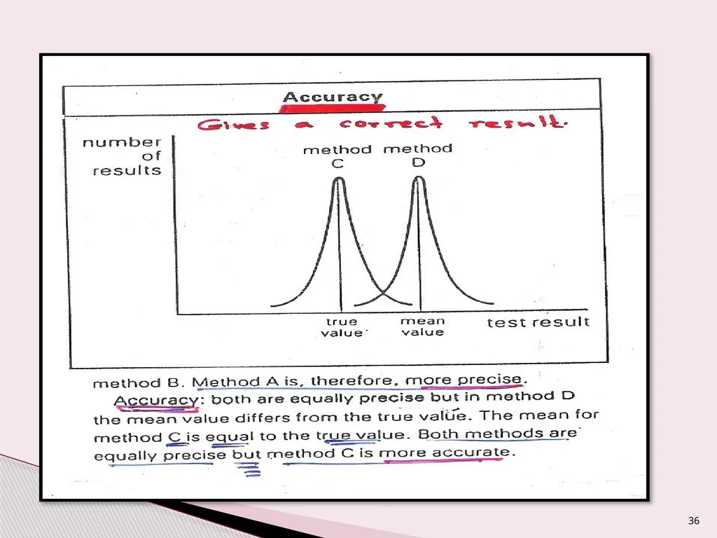 Introduction to Clinical biochemistry Lecture : 1 - slide 36 of 44