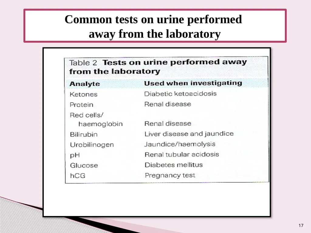 Introduction to Clinical biochemistry Lecture : 1 - slide 17 of 44