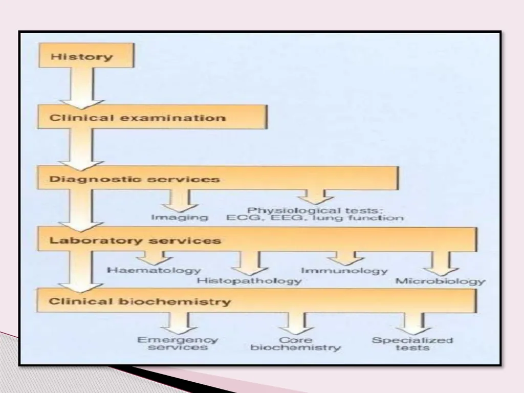 Introduction to Clinical biochemistry Lecture : 1 - slide 14 of 44