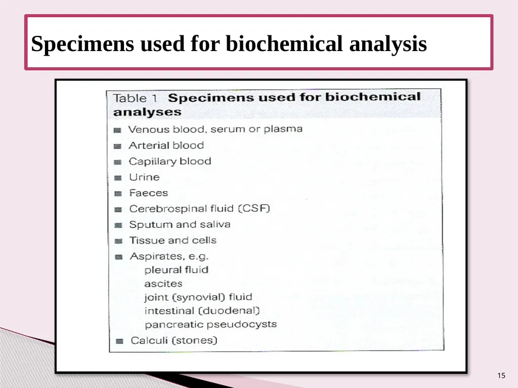 Introduction to Clinical biochemistry Lecture : 1 - slide 15 of 44