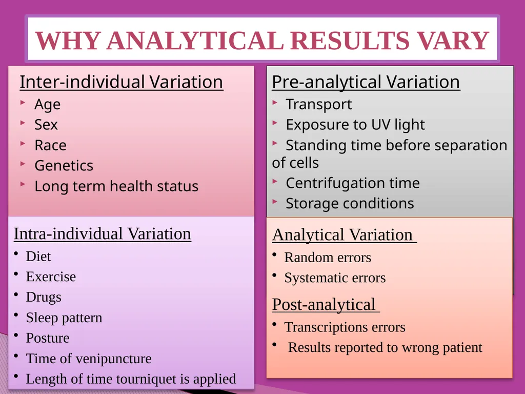 Introduction to Clinical biochemistry Lecture : 1 - slide 29 of 44