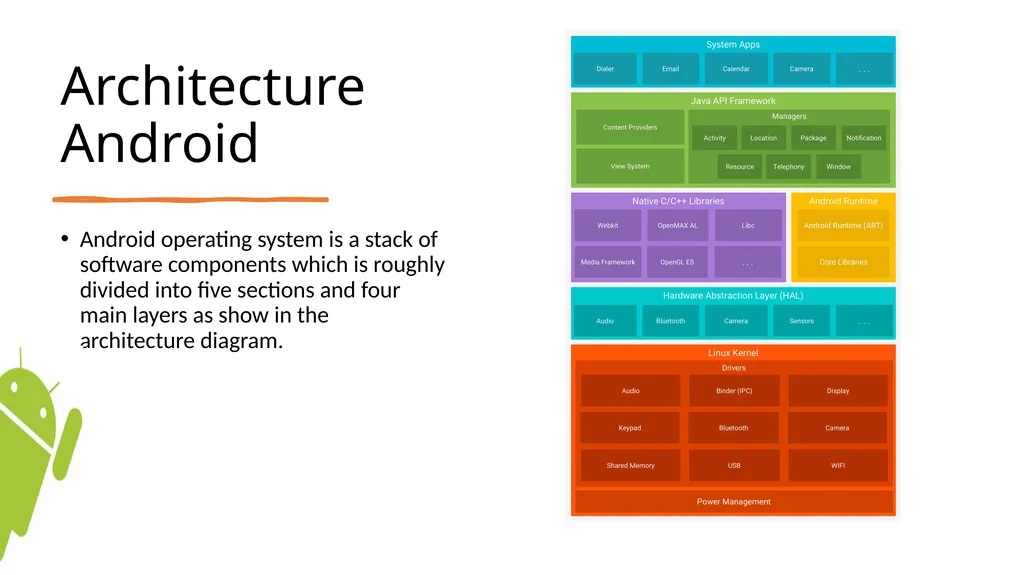 Mobile Application Development CS5603 By Abdul Haq - slide 10 of 16