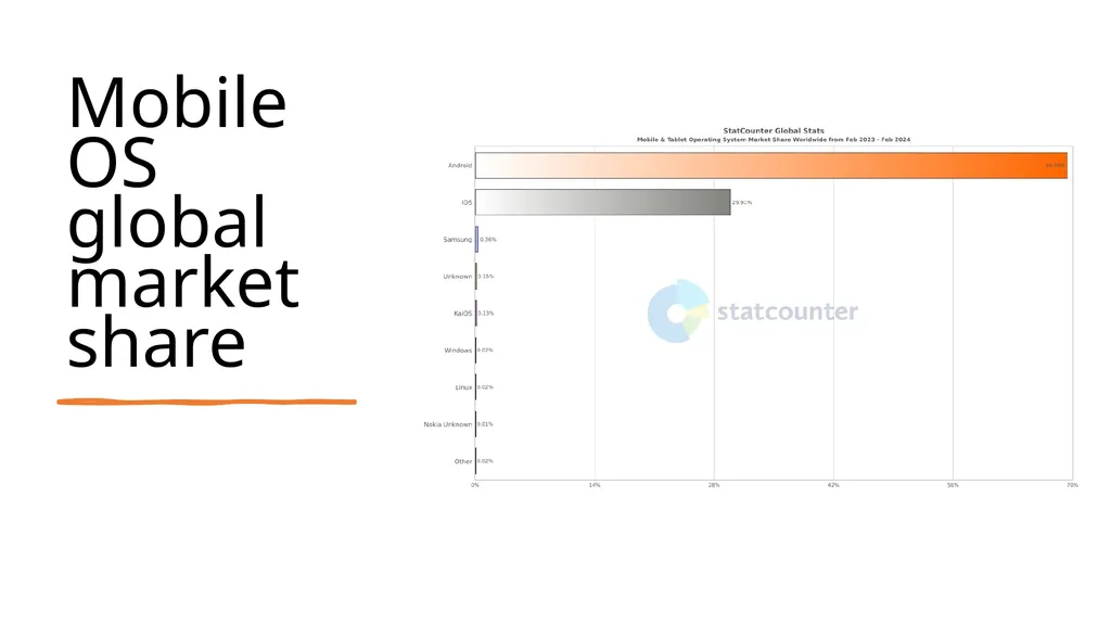 Mobile Application Development CS5603 By Abdul Haq - slide 5 of 16