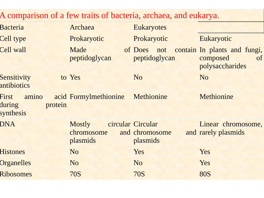 The cell (نظري) Dr. israa Hussein lec 1- - slide 21 of 30