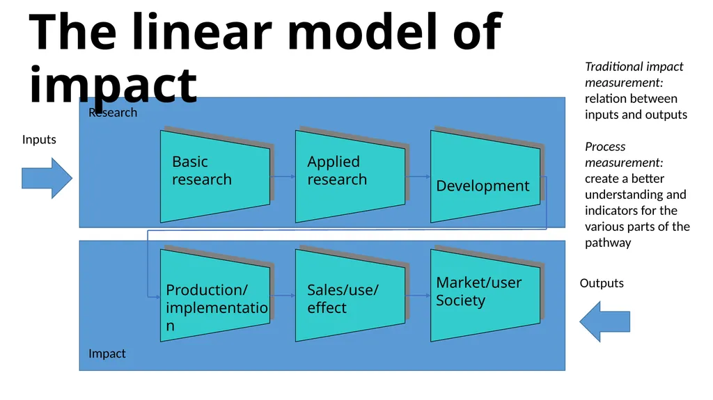 Case: marine biodiversity Magnus Gulbrandsen - slide 12 of 18