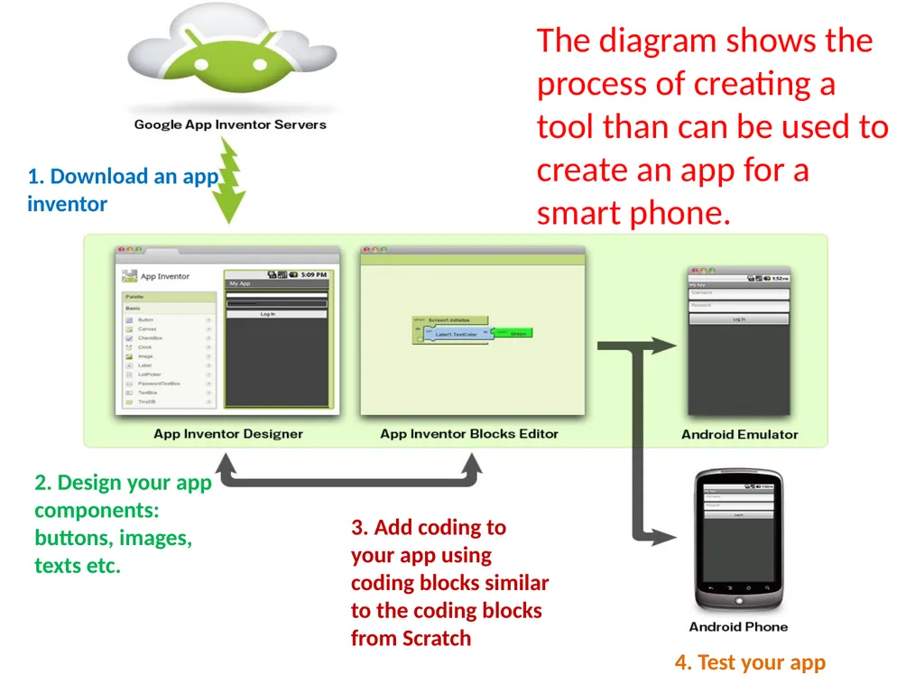 Tuesday 19th May 2020 WALT: use development tools - slide 4 of 15